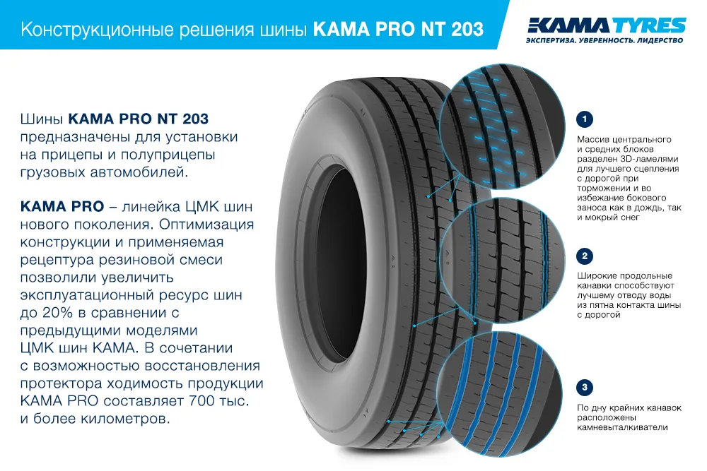 ЦМК шины KAMA PRO NT 203  в Юже